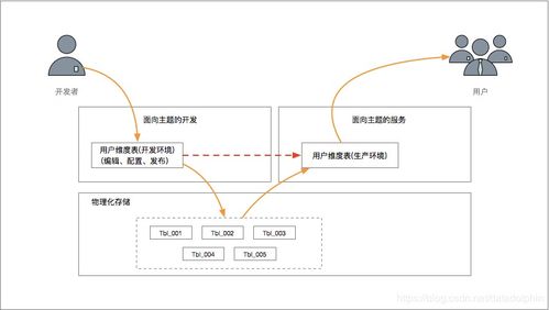 如何選擇適合企業(yè)的數(shù)據(jù)管理類產(chǎn)品業(yè)務(wù)培訓(xùn)
