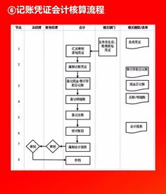 企業(yè)10大核心管理流程工具箱 全面解析與實(shí)戰(zhàn)指南
