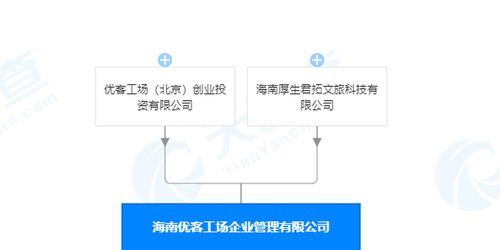 優客工場布局海南 新設企業管理公司，聚焦業務培訓領域