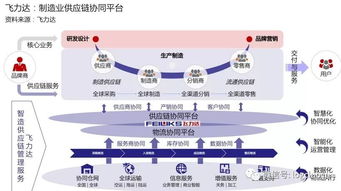 一部智能手機背后的制造供應(yīng)鏈管理服務(wù)