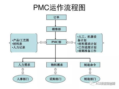 智慧供應(yīng)鏈新浪潮 從PMC流程到6G物流，家得寶實踐與Ace創(chuàng)新周報洞察