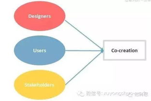 互聯(lián)網(wǎng)如何重塑現(xiàn)代供應(yīng)鏈管理 機遇、挑戰(zhàn)與未來服務(wù)模式