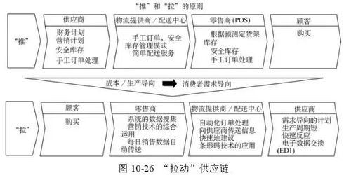供應(yīng)鏈管理新紀元 SCMP專家力薦的頂級工具與服務(wù)